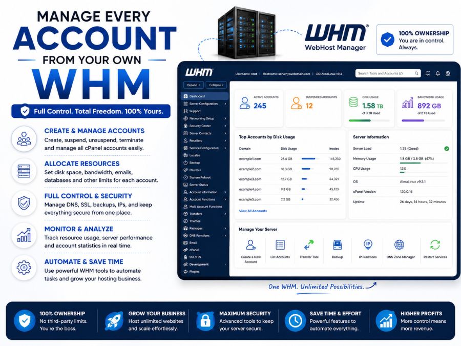 WHM dashboard showing multiple cPanel accounts